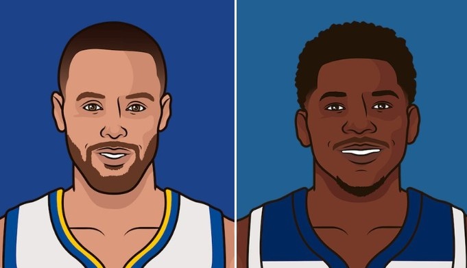 美媒对比数据：库里场均27.4分+勇士第8 爱德华兹29.6分+狼第4