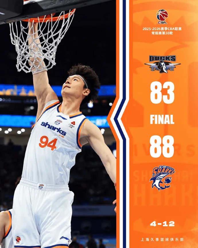 开云体育下载入口-上海男篮总结比赛：斩获19连胜，同时提前4轮锁定常规赛第一